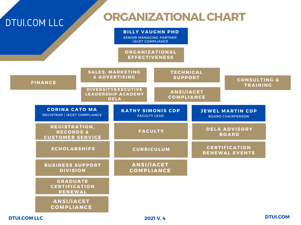 Vandewiele nv - Org Chart, Teams, Culture & Jobs